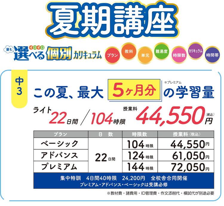 夏期講座 夏もイロイロ選べる個別カリキュラム 中3 この夏、 最大5ヶ月分の学習量※プレミアムプラン ライトプラン22日間/104時限 授業料44,550円(税込) ベーシックプラン22日間/104時限 授業料44,550円(税込)・アドバンスプラン22日間/124時限 授業料61,050円(税込)・プレミアムプラン22日間/144時限 授業料72,050円(税込)・集中特訓4日間40時限 24,200円 全校舎合同開催(プレミアム・アドバンス・ベーシックは受講必修)※教材費・諸費用・ID管理費・作文添削代・模試代が別途必要