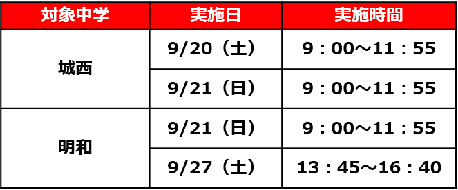 進学塾MUGEN城西校
定期テスト対策
城西中
明和中