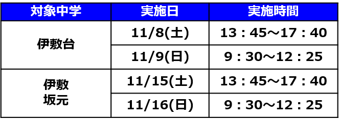 進学塾MUGEN玉江校
定期テスト対策
伊敷台中
伊敷中
坂元中