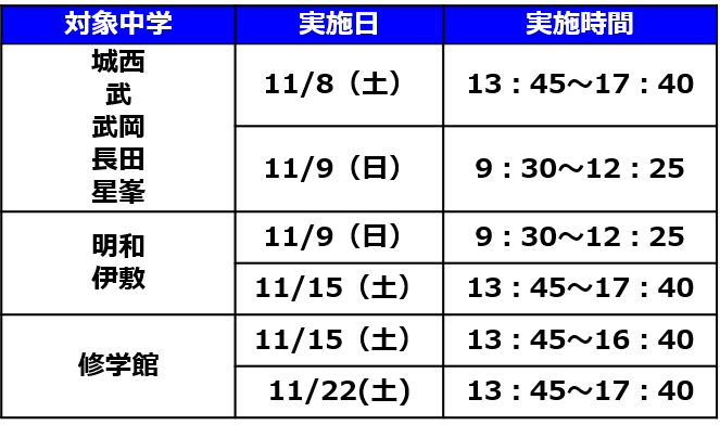 進学塾MUGEN城西校
定期テスト対策
城西中
武中
武岡中
長田中
星峯中
明和中
伊敷中
修学館中