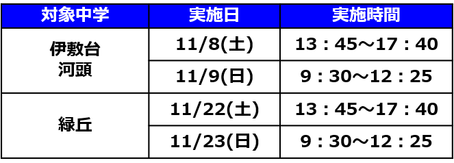 進学塾MUGEN西伊敷校 
定期テスト対策 
伊敷台中 
緑丘中 
河頭中
