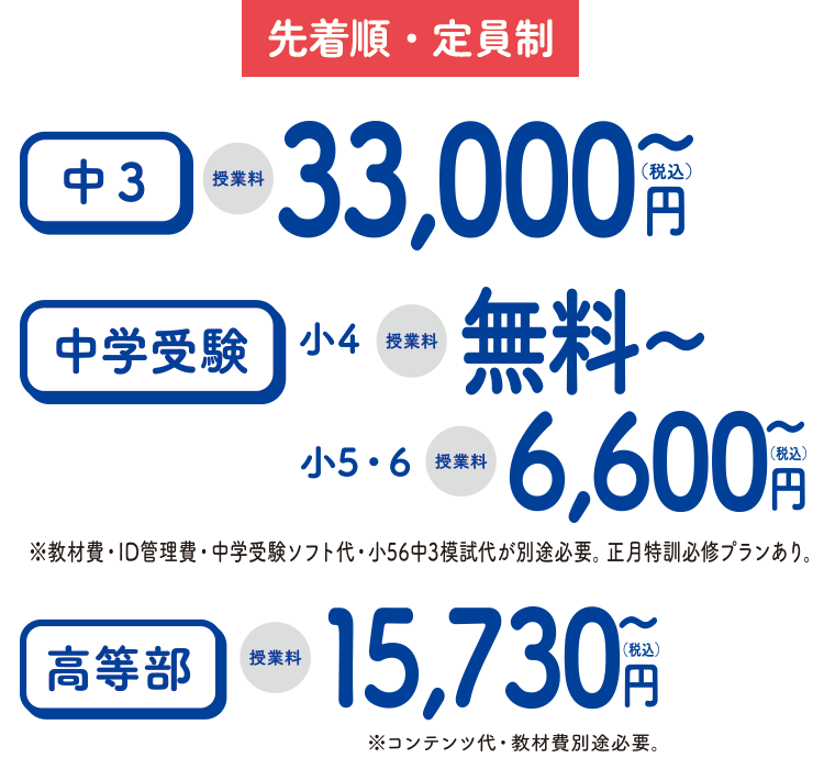 先着順・定員制 中3 授業料 33,000円(税込)〜 中学受験 小4 授業料 無料〜 小5・6 授業料 6,600円(税込)〜 ※教材費・ID管理費、中学受験ソフト代、小56中3模試代が別途必要。正月特訓必修プランあり。 高等部 授業料 15,730円(税込)〜 ※コンテンツ代・教材費別途必要