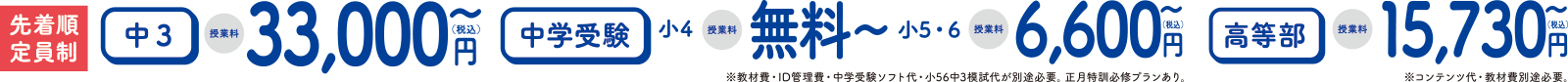 先着順・定員制 中3 授業料 33,000円(税込)〜 中学受験 小4 授業料 無料〜 小5・6 授業料 6,600円(税込)〜 ※教材費・ID管理費、中学受験ソフト代、小56中3模試代が別途必要。正月特訓必修プランあり。 高等部 授業料 15,730円(税込)〜 ※コンテンツ代・教材費別途必要