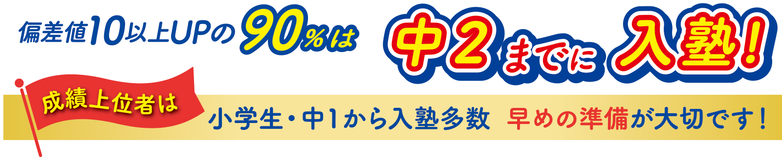 偏差値10以上UPの90%は 中2までに入塾!成績上位者は小学生・中1から入塾多数 早めの準備が大切です!