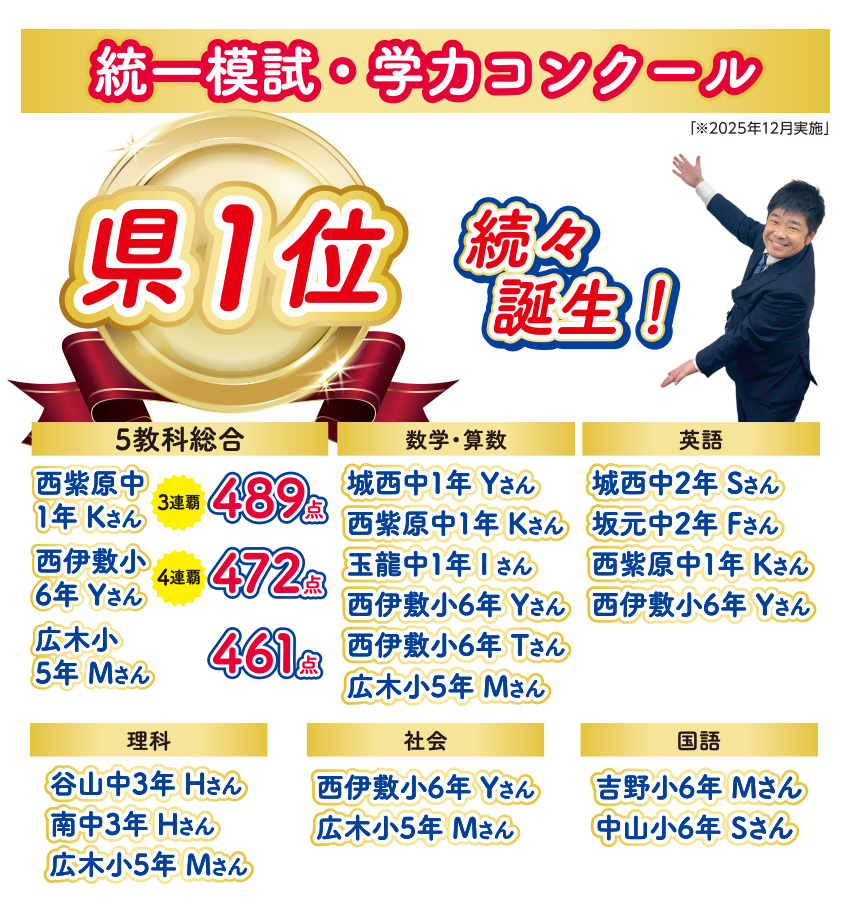 統一模試・学力コンクール（2025年12月実施）県1位続々誕生！