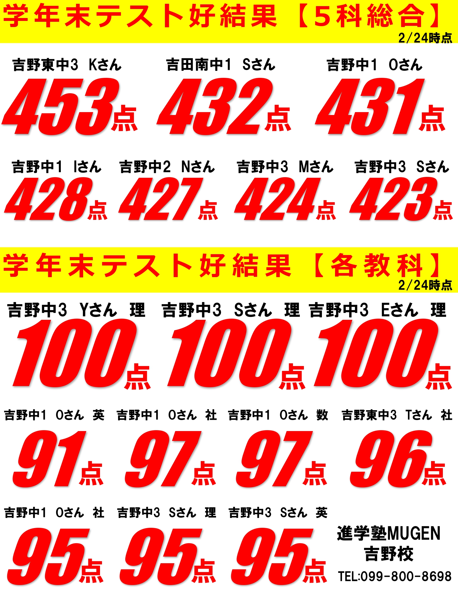 進学塾MUGEN吉野校です！
学年末テストの結果です。
高得点、点数上昇多数！
吉野東中
吉田南中
吉野中