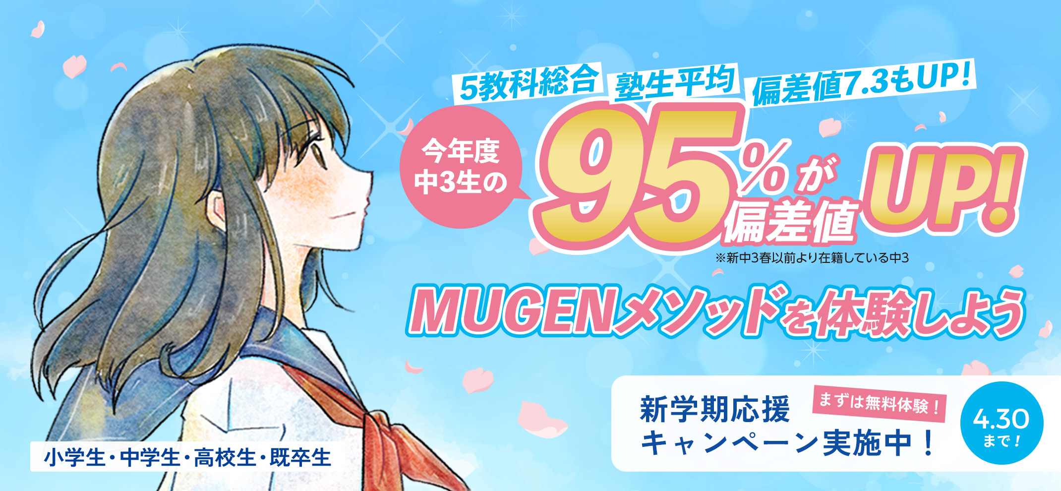今年度の中3生の95%が偏差値UP！5教科総合・塾生平均・偏差値7.3もUP！（新中3春以前より在籍している中3）MUGENメソッドを体験しよう　対象：小学生・中学生・高校生・既卒生　新学期応援キャンペーン実施中！4/30まで