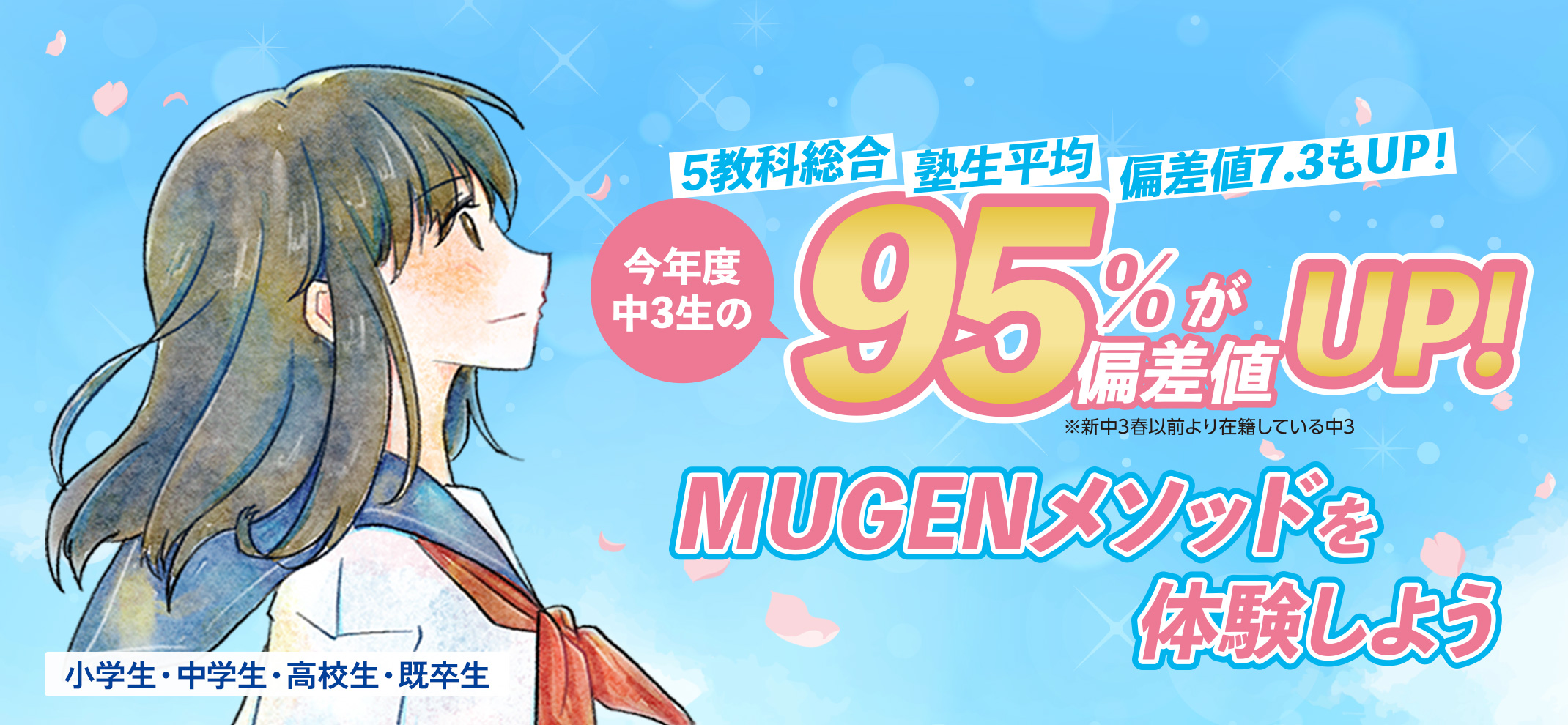 今年度の中3生の95%が偏差値UP！5教科総合・塾生平均・偏差値7.3もUP！（新中3春以前より在籍している中3）MUGENメソッドを体験しよう　対象：小学生・中学生・高校生・既卒生