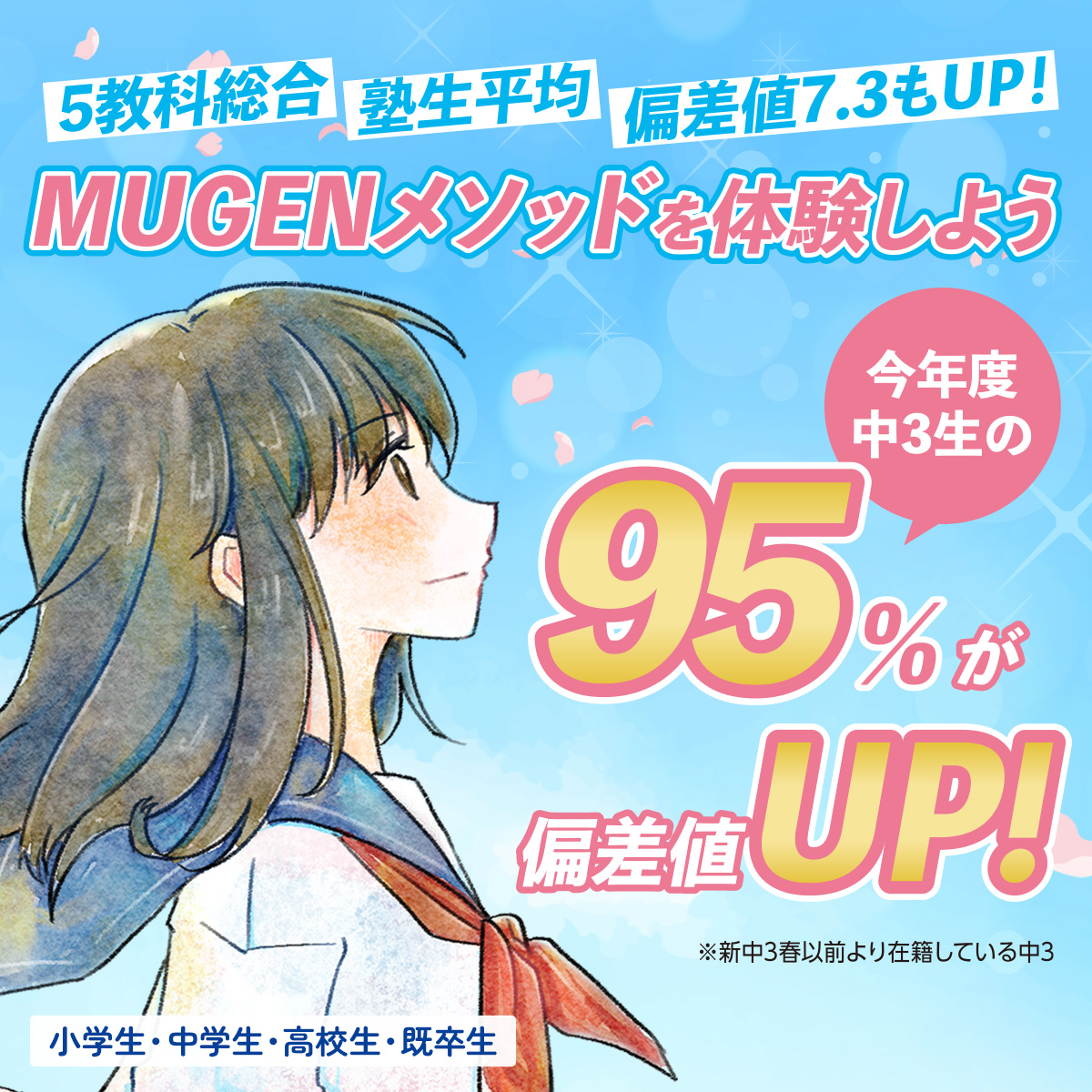 今年度の中3生の95%が偏差値UP！5教科総合・塾生平均・偏差値7.3もUP！（新中3春以前より在籍している中3）MUGENメソッドを体験しよう　対象：小学生・中学生・高校生・既卒生