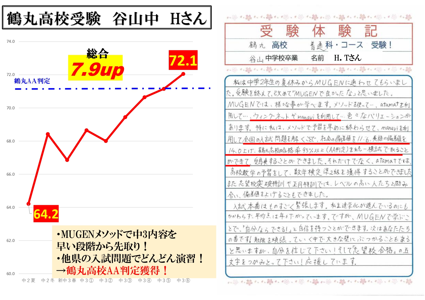 鶴丸高校受験　谷山中　Hさん