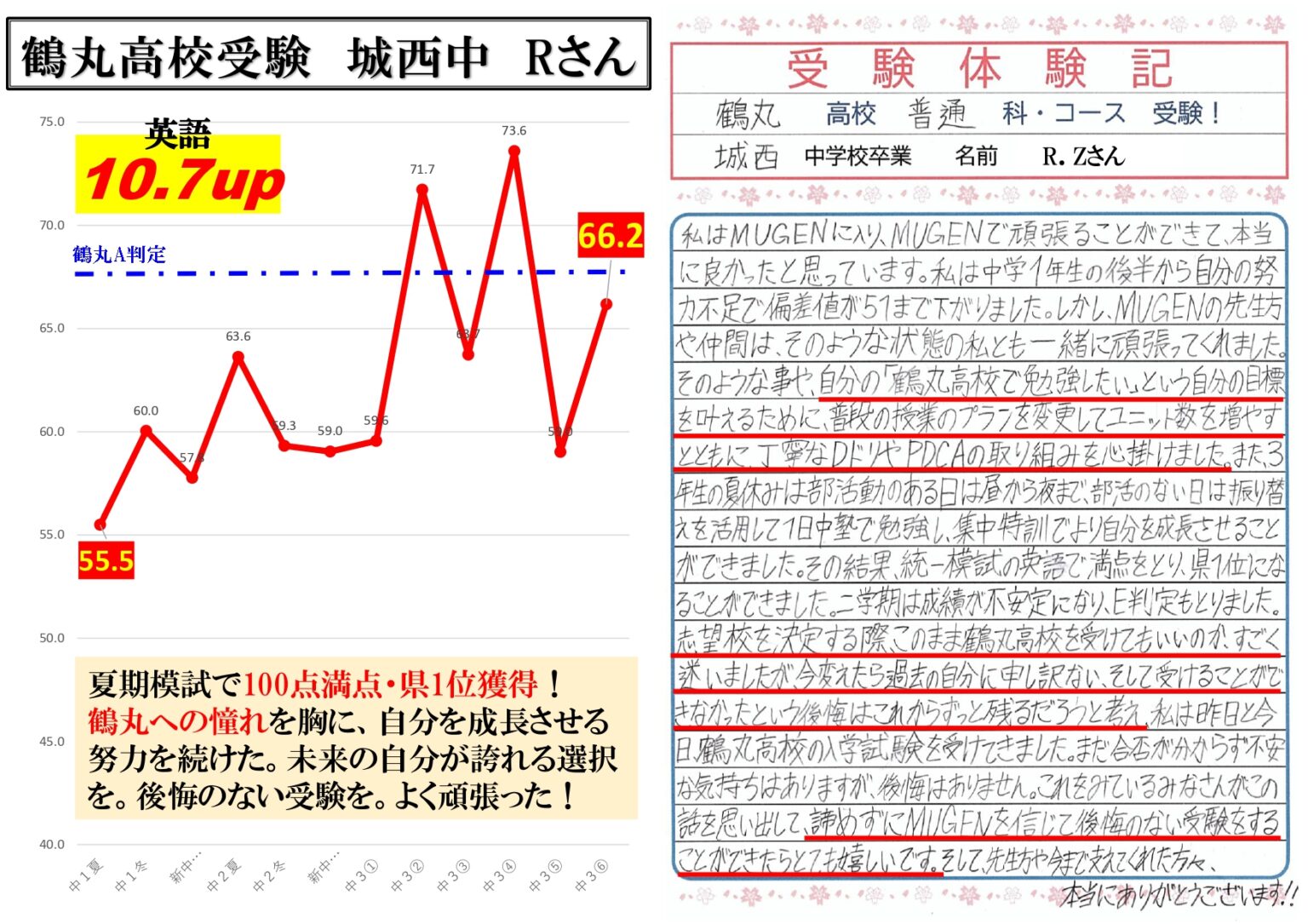 鶴丸高校受験 城西中Rさん|個別カリキュラムで高校受験・中学受験に合格!|鹿児島 受験対策 進学塾 MUGEN