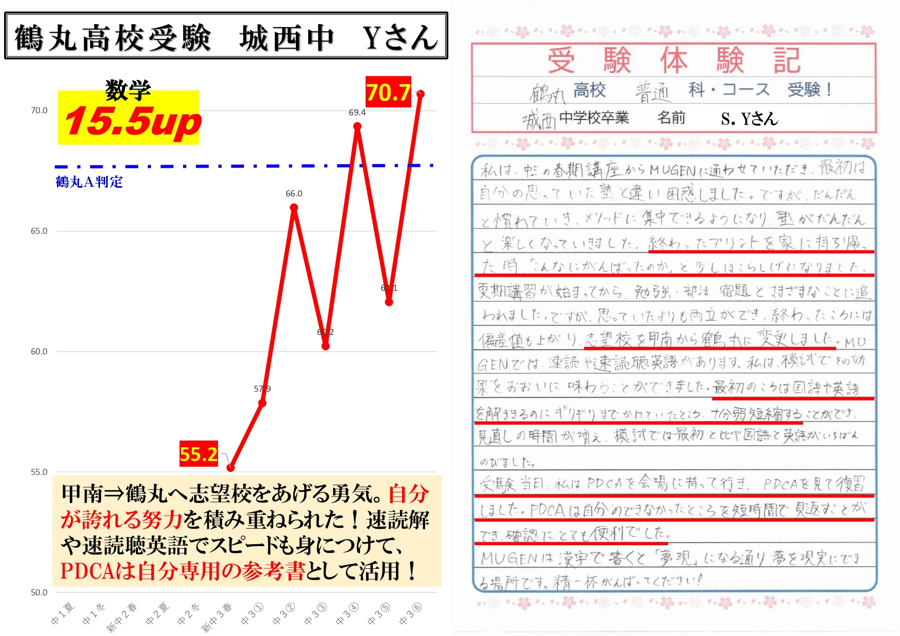 鶴丸高校受験　城西中　Yさん