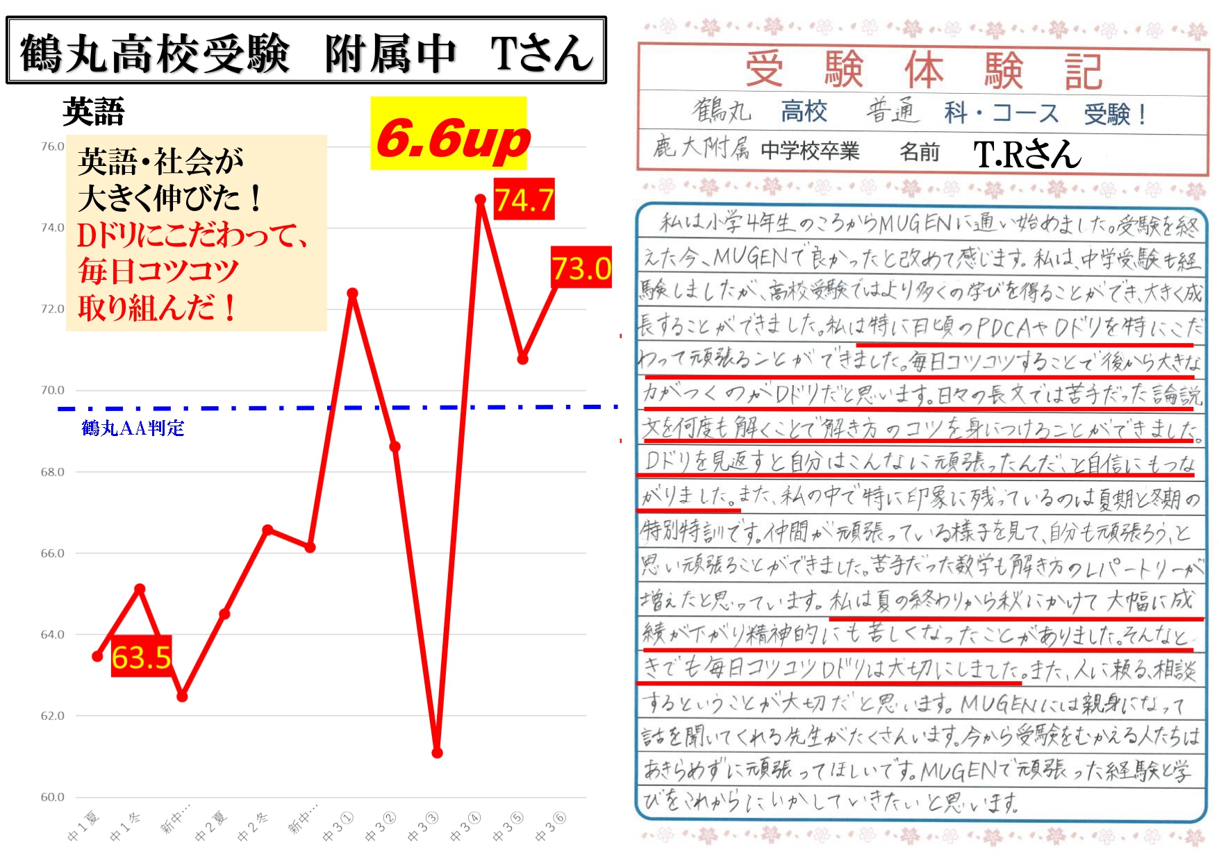 鶴丸高校受験　附属中　Tさん