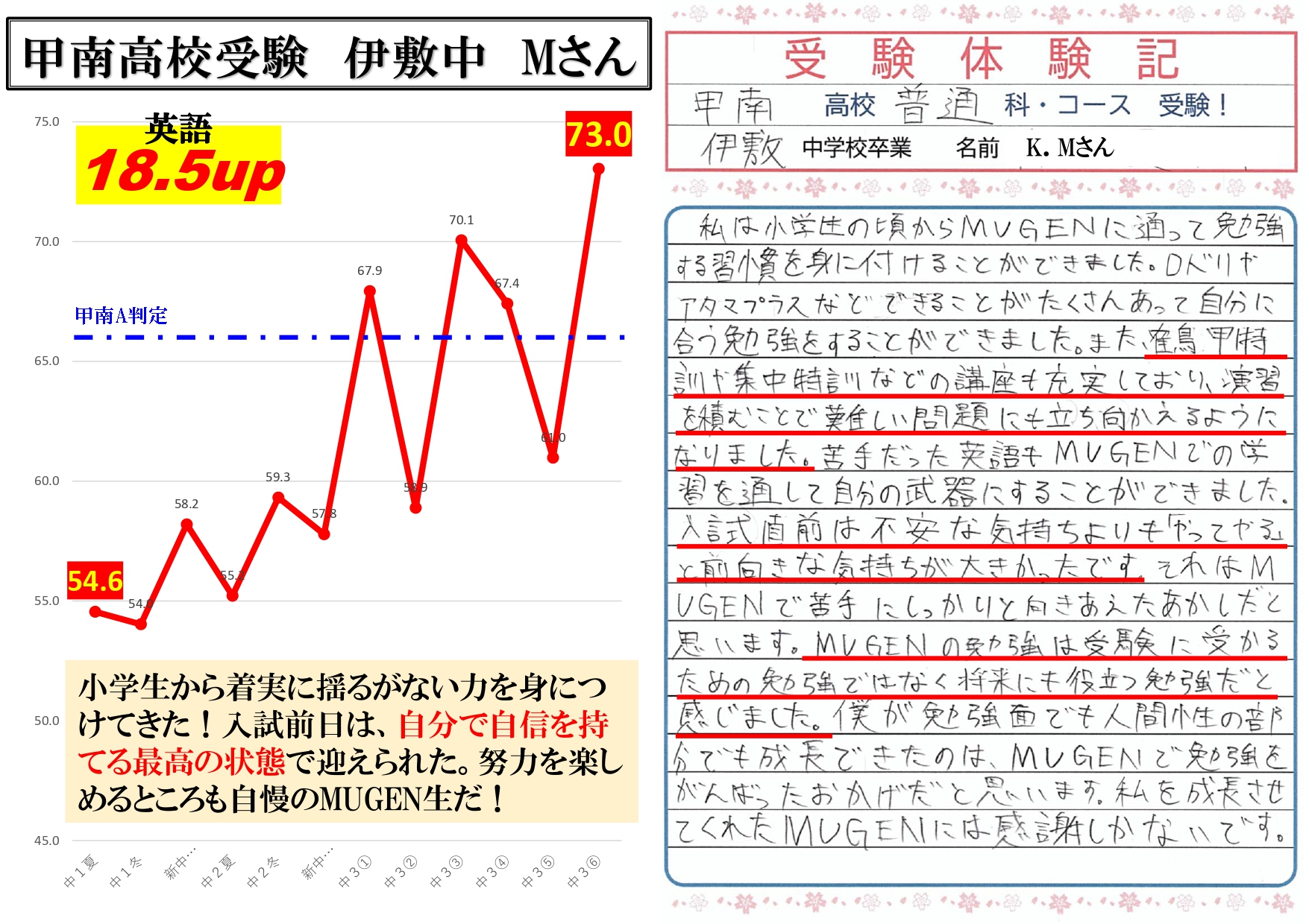 甲南高校受験　伊敷中　Mさん