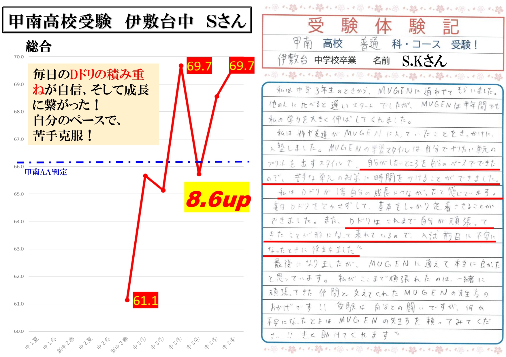 甲南高校受験　伊敷台中　Sさん