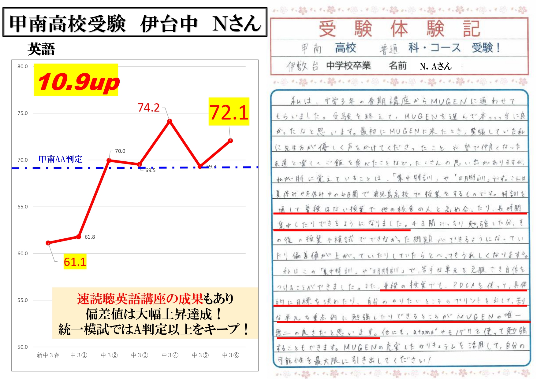 甲南高校受験　伊敷台中　Nさん