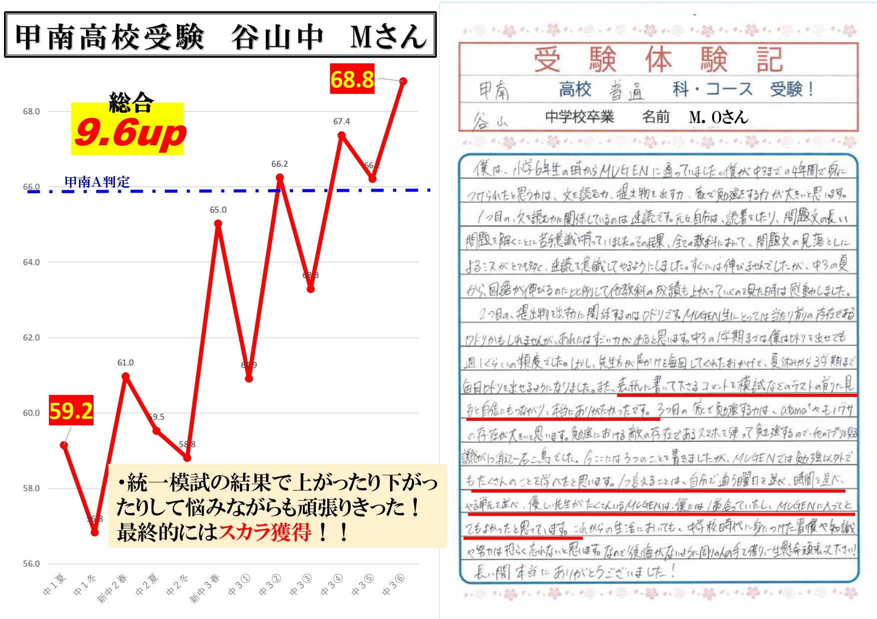 甲南高校受験　谷山中　Mさん