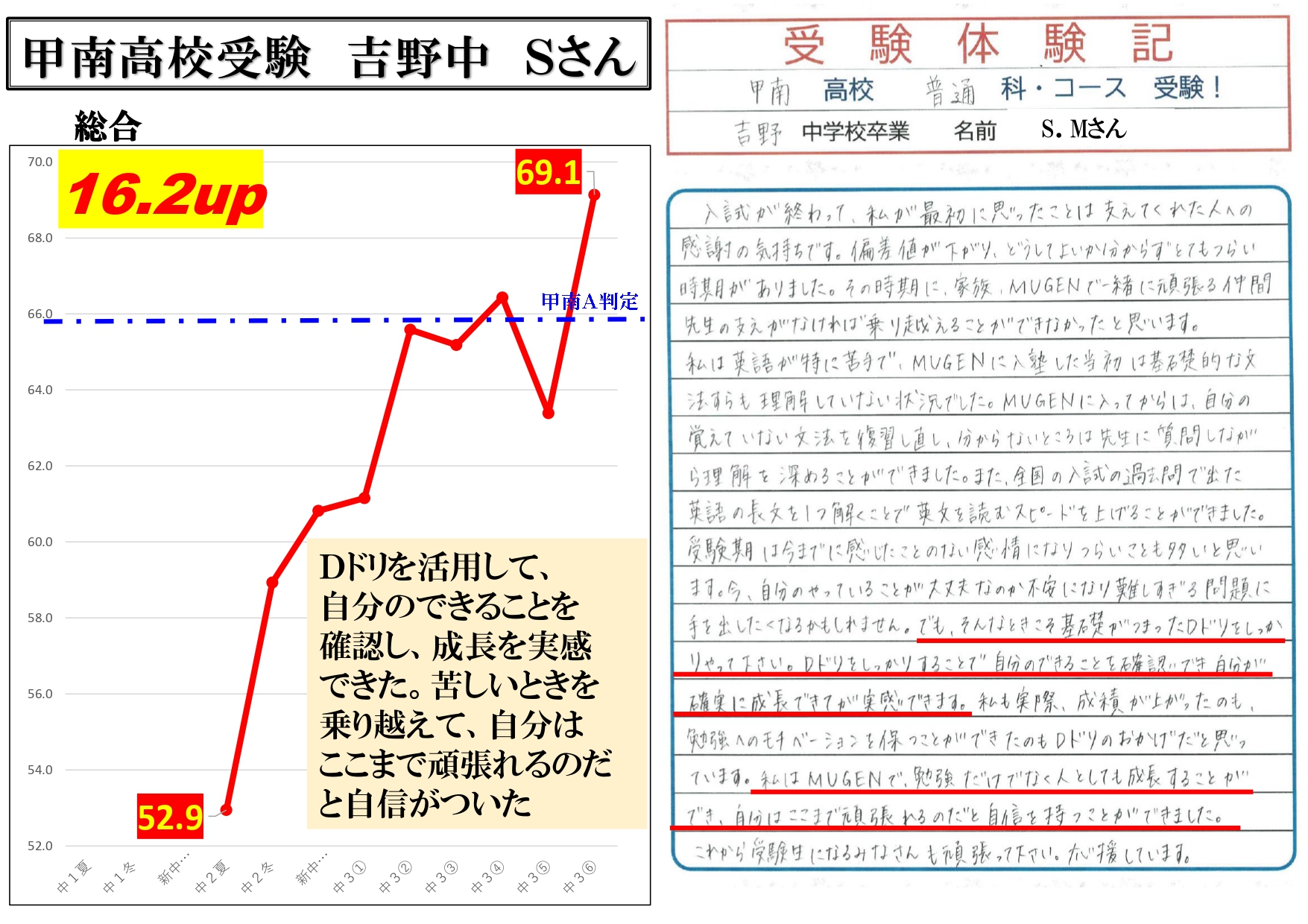 甲南高校受験　吉野中　Sさん