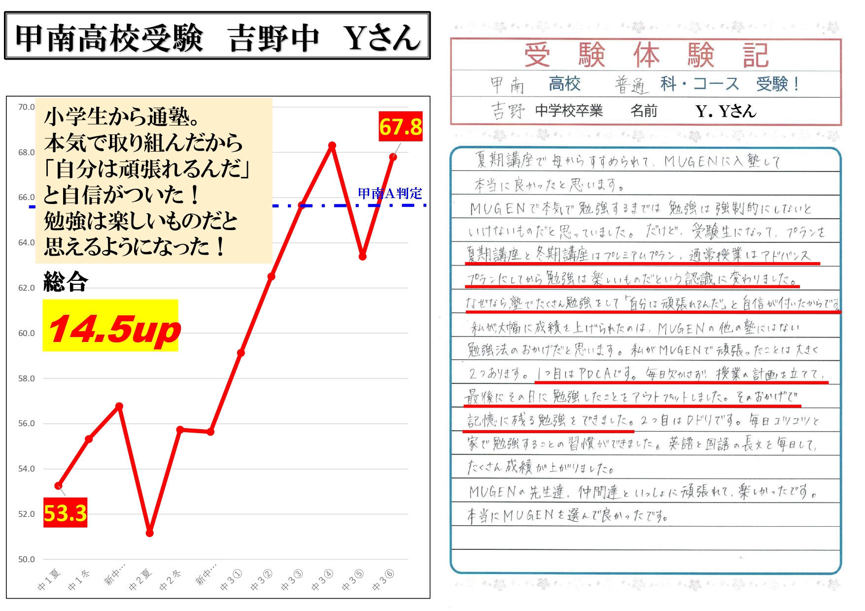 甲南高校受験　吉野中　Yさん