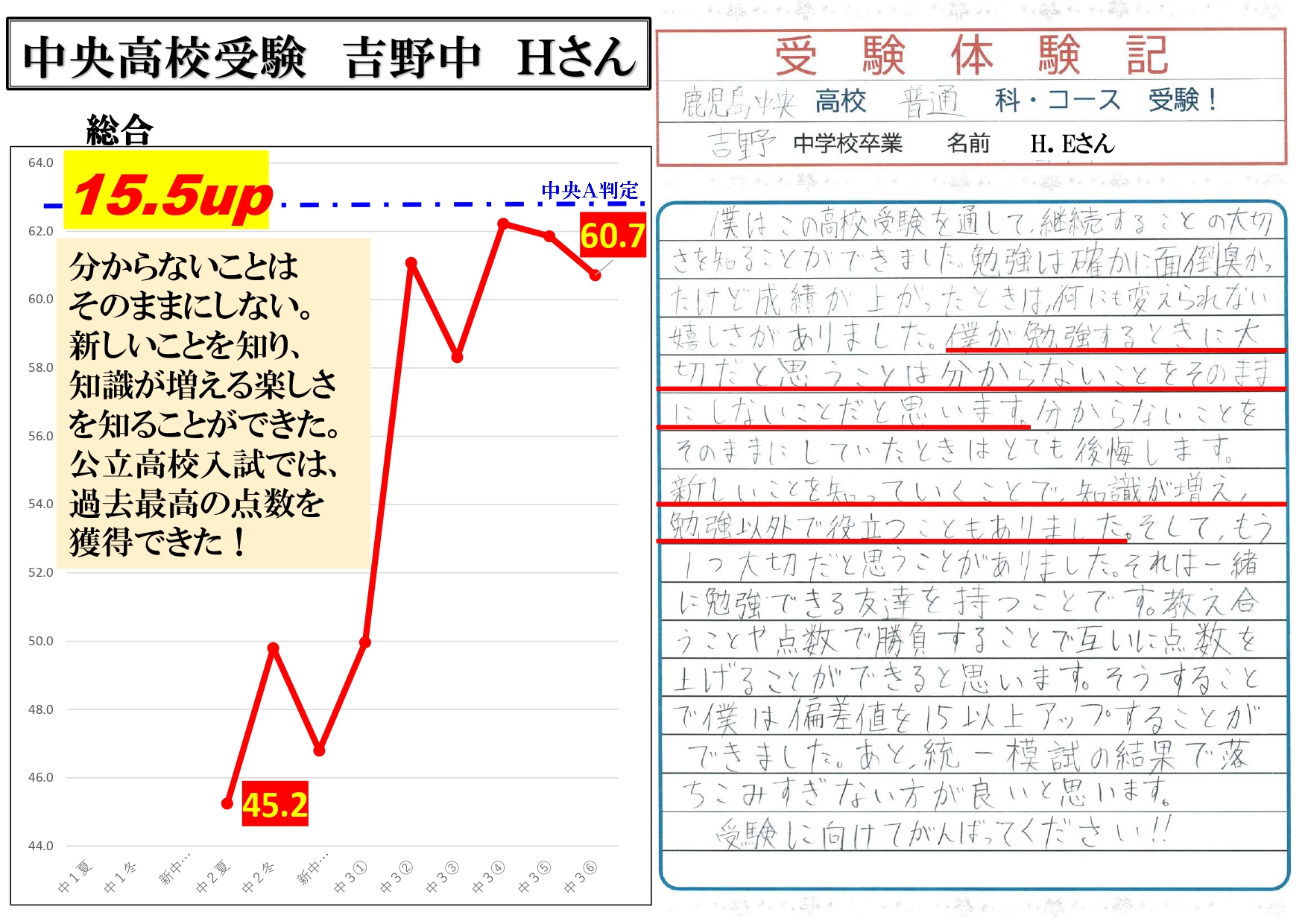 中央高校受験　吉野中　Hさん