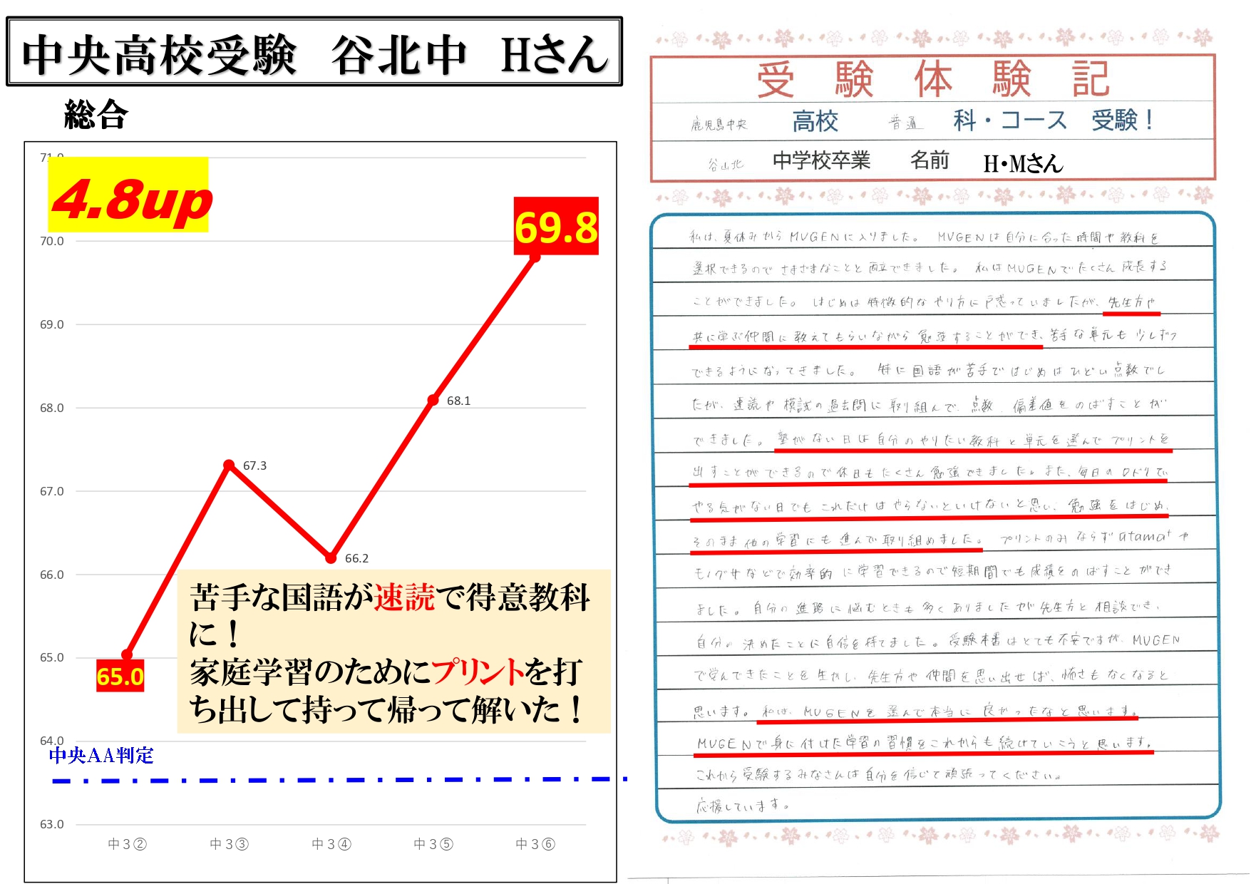 中央高校受験　谷山北中　Hさん