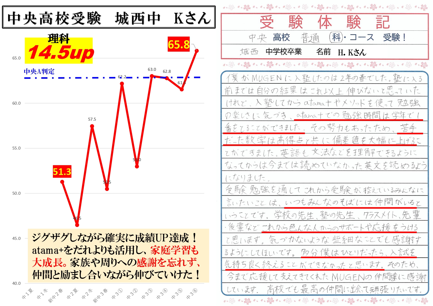 中央高校受験　城西中　Kさん