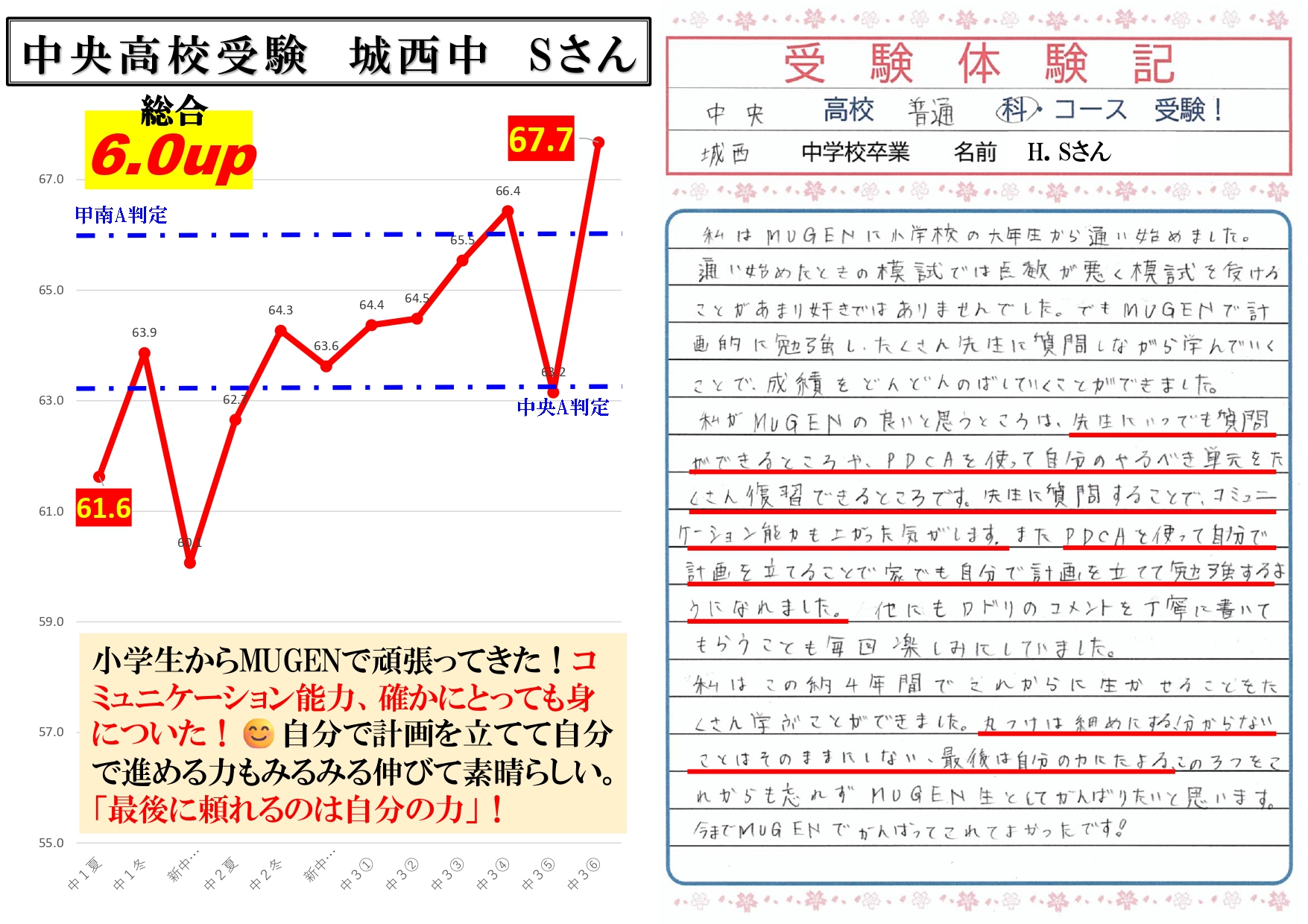 中央高校受験　城西校　Sさん