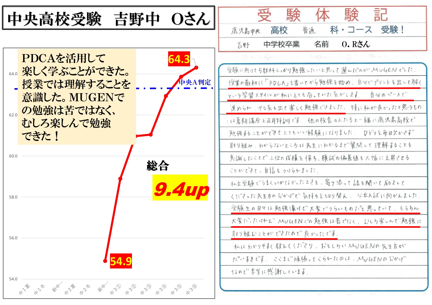 中央高校受験　吉野中　Oさん