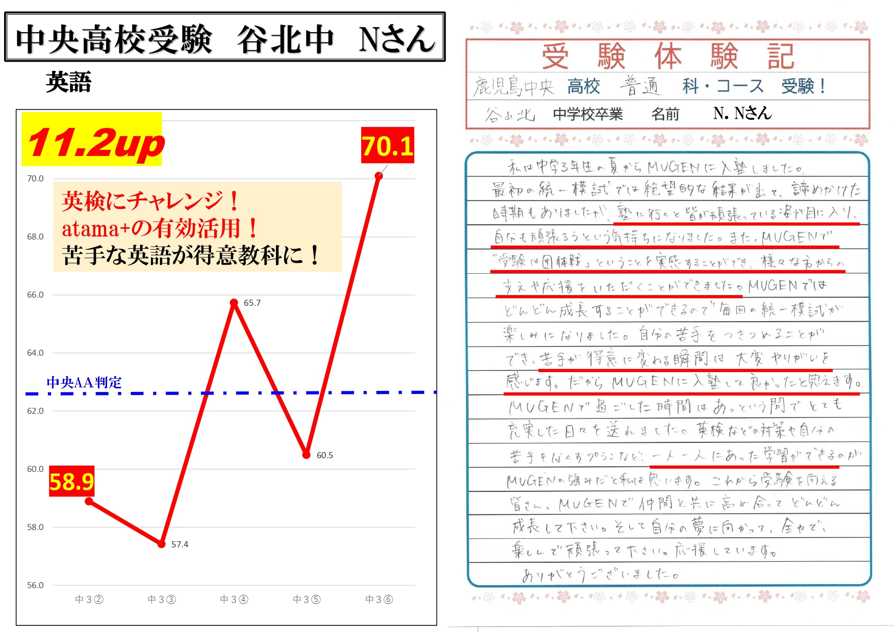 中央高校受験　谷山北中　Nさん