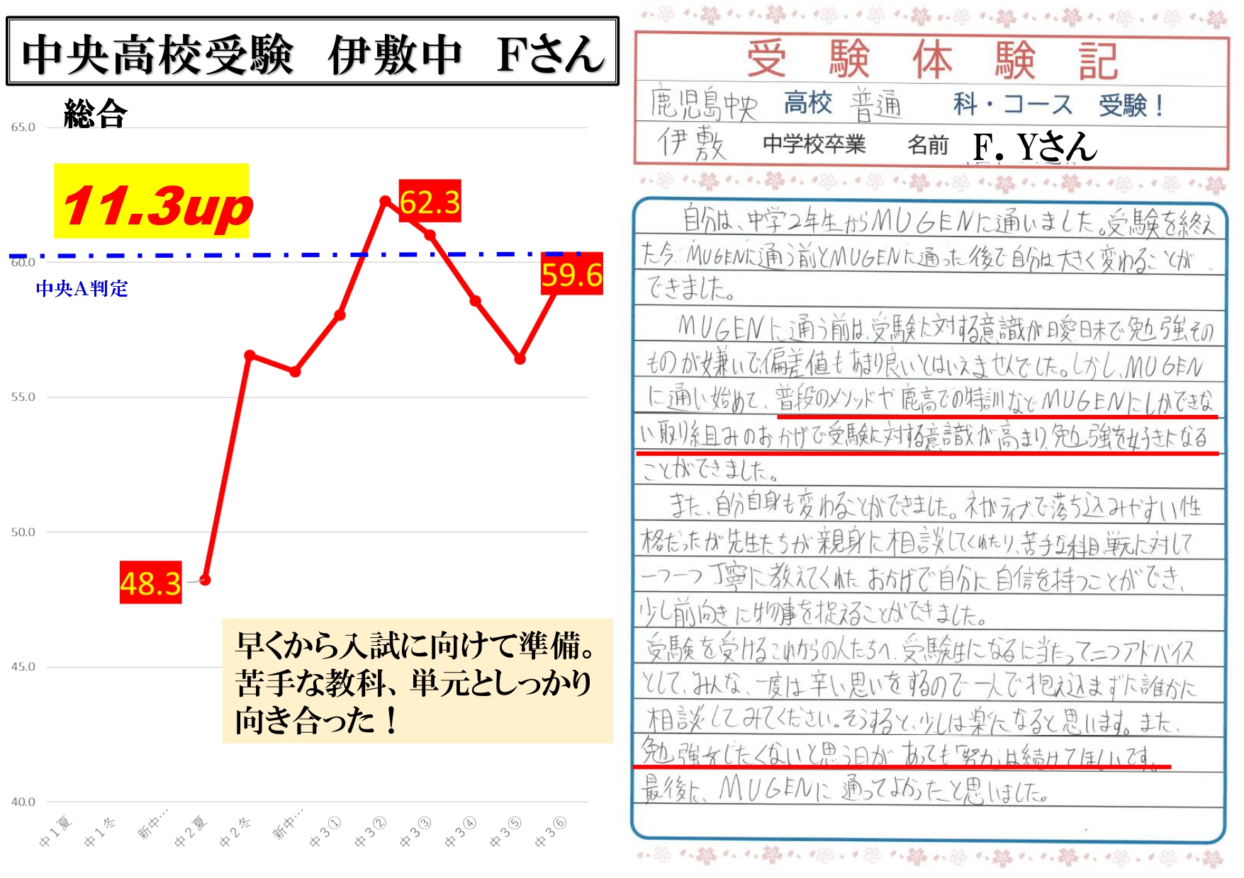 中央高校受験　伊敷中　Fさん