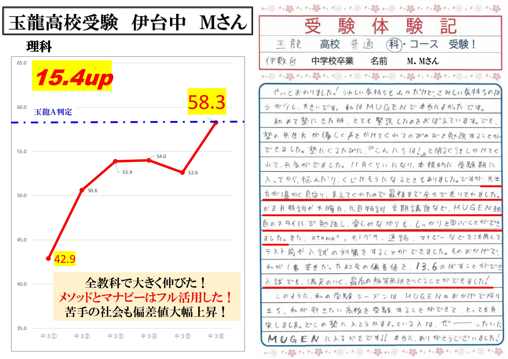 玉龍高校受験　伊敷台中　Mさん