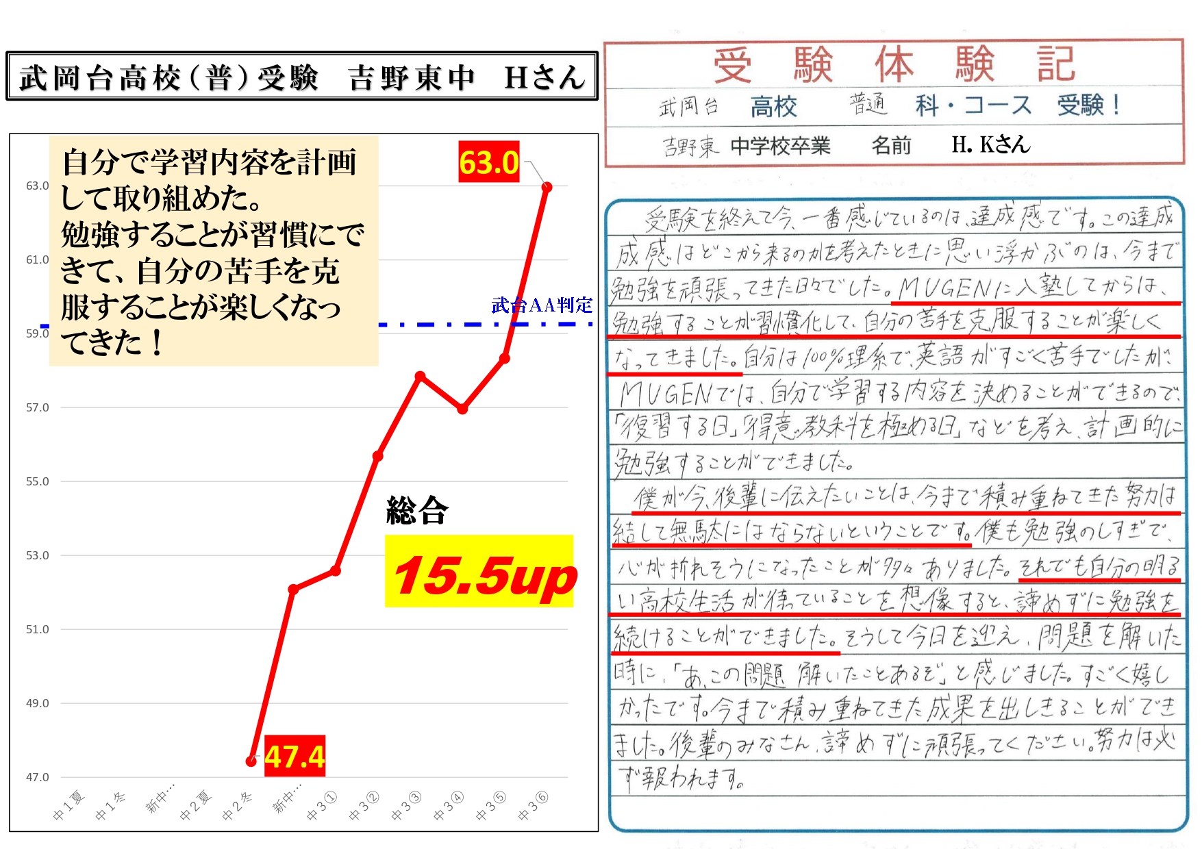 武岡台高校受験　吉野東中　Hさん