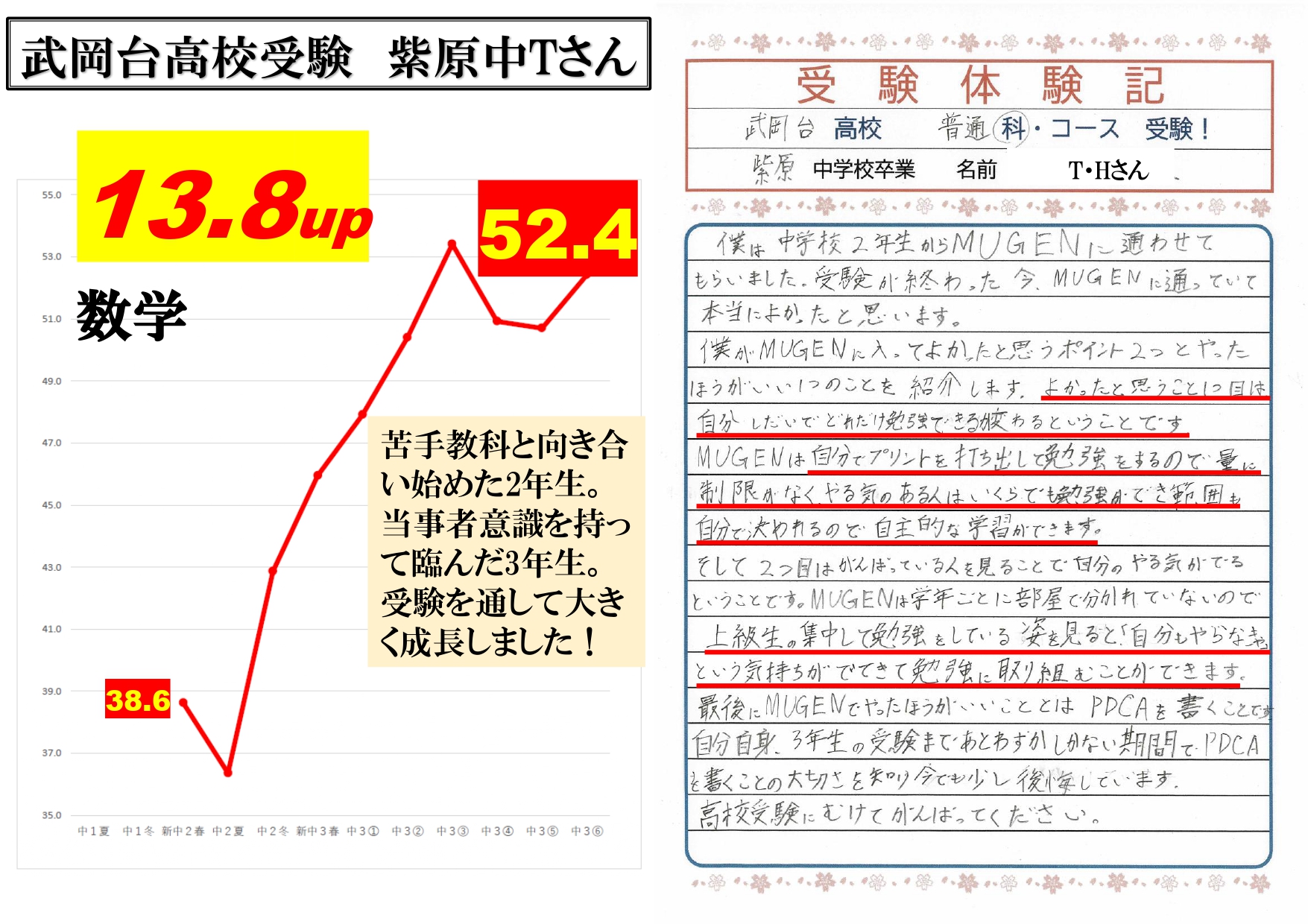 武岡台高校受験　紫原中　Tさん
