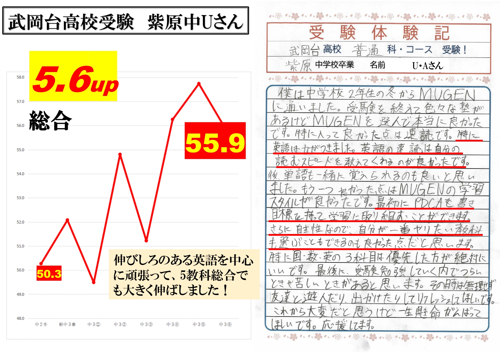 武岡台高校受験　紫原中　Uさん