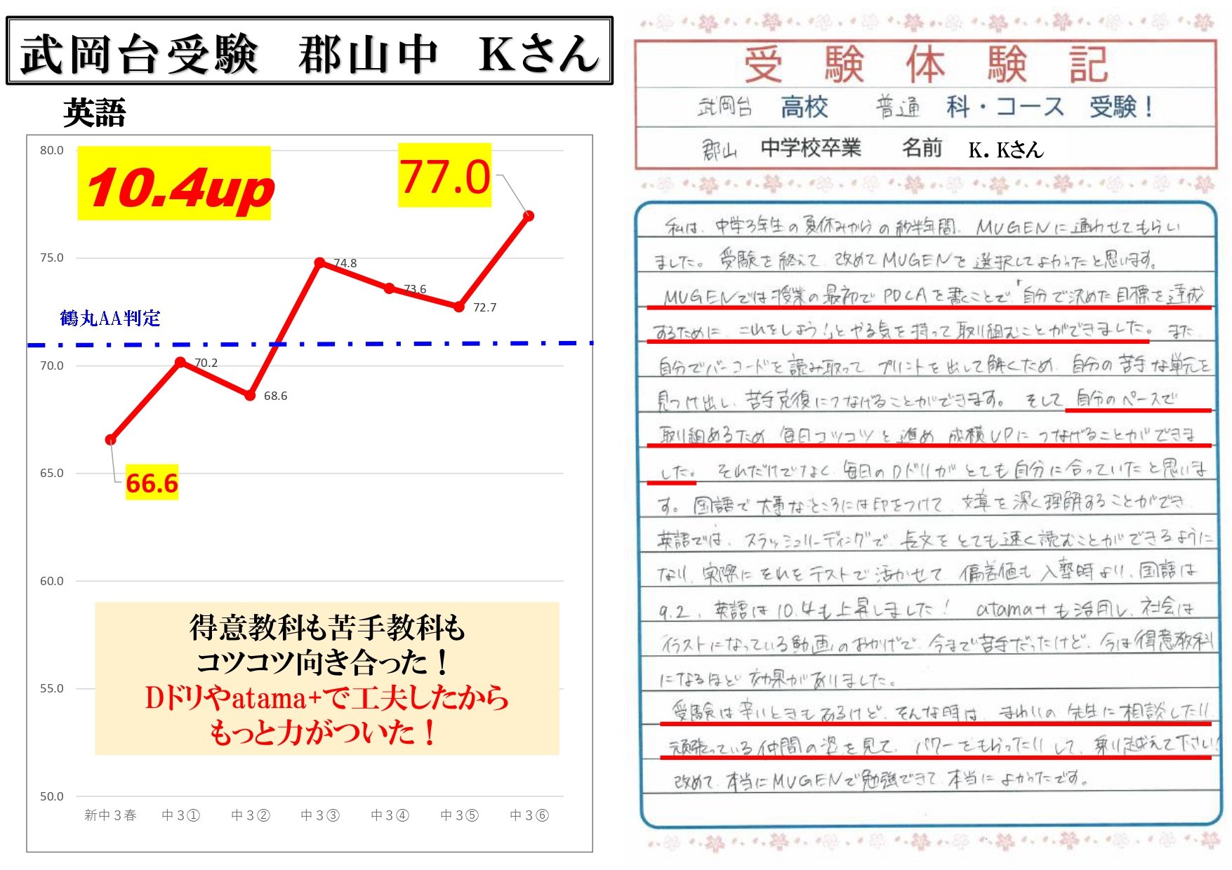 武岡台高校受験　郡山中　Kさん