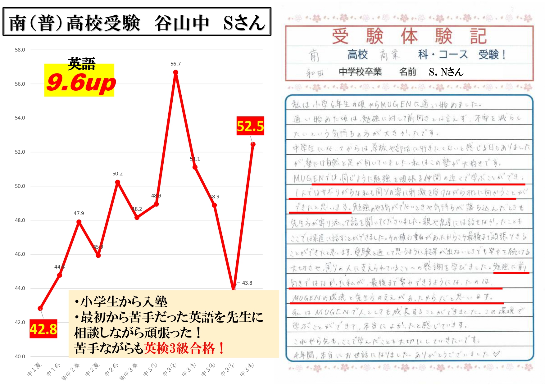 南高校受験　谷山中　Sさん