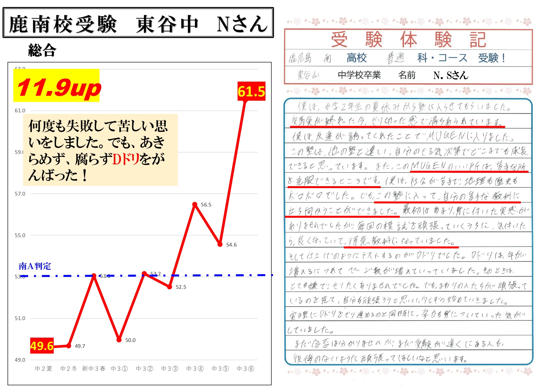 南高校受験　東谷山中　Nさん