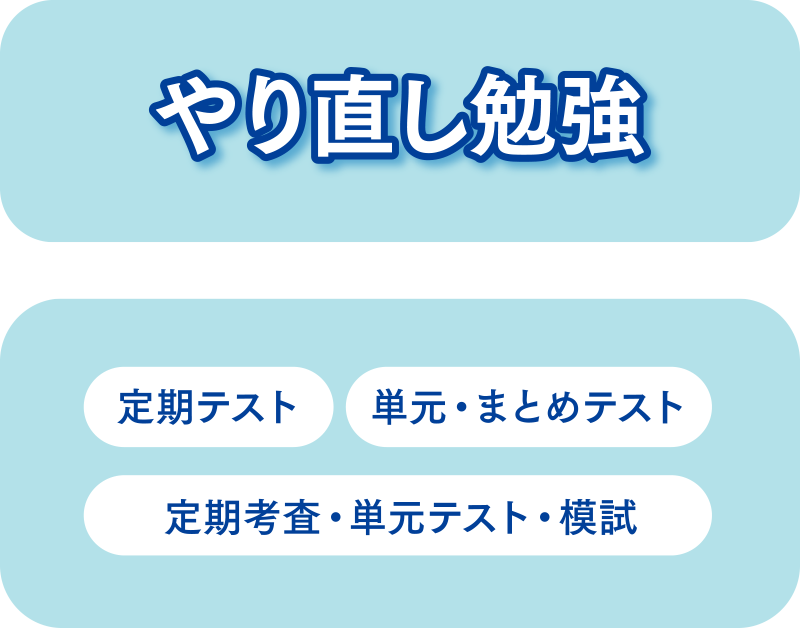 やり直し勉強　定期テスト／単元・まとめテスト／定期考査・単元テスト・模試