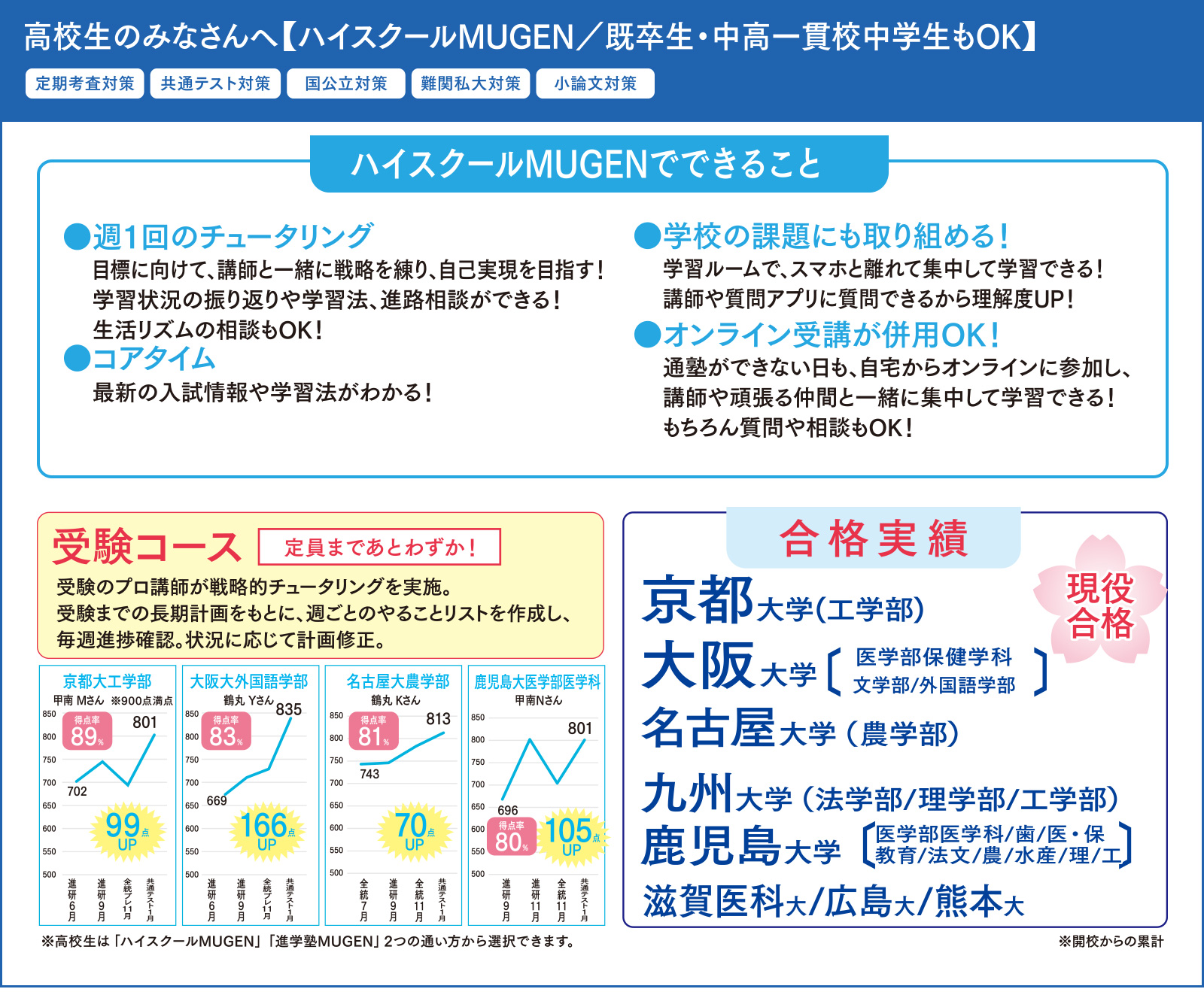 高校生のみなさんへ　ハイスクールMUGEN